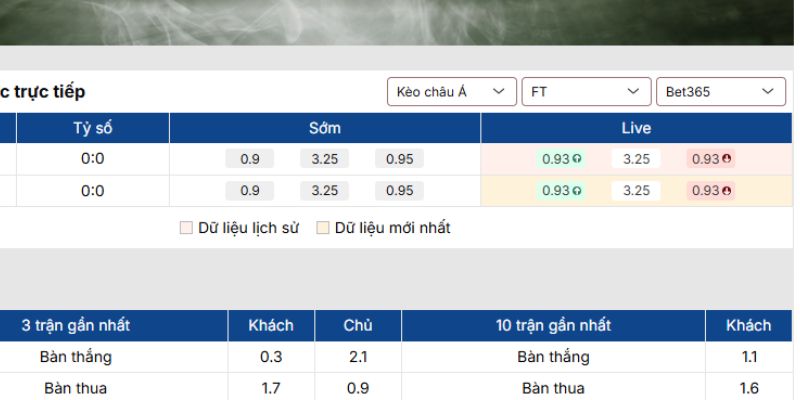 Kèo châu Á trận Arsenal vs FC Kairat Almaty (29-01| 03:00, UEFA Champions League)