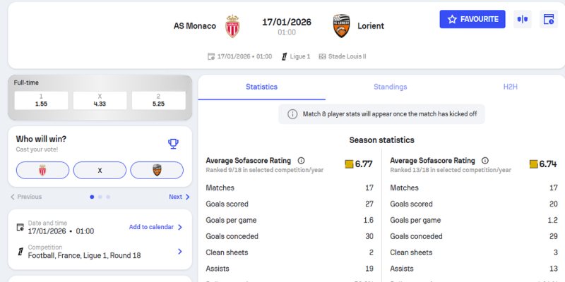Kèo châu Âu trận AS Monaco vs Lorient (17-01| 01:00, VĐQG Pháp)