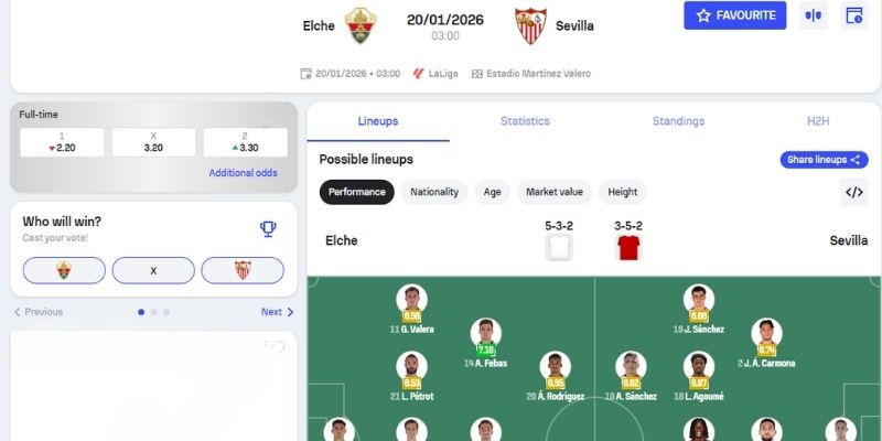 Kèo châu Âu trận Elche vs Sevilla (20-01| 03:00, VĐQG Tây Ban Nha)