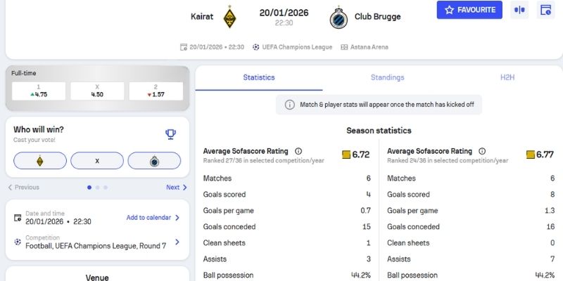 Kèo châu Âu trận FC Kairat Almaty vs Club Brugge (20-01| 22:30)