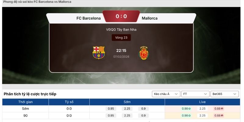 Soi kèo Barcelona vs Mallorca