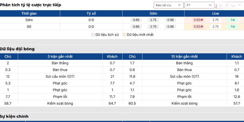 Kèo tài xỉu trận Bayer Leverkusen vs Olympiakos Piraeus (25-02| 03:00)