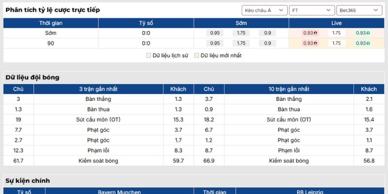 Kèo châu Á trận Bayern Munchen vs RB Leipzig (12/02 | 02:45, Cúp Quốc Gia Đức)