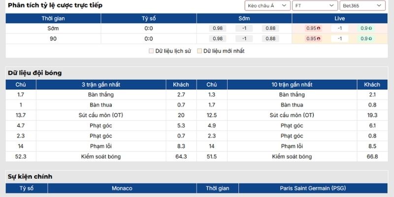 Kèo tài xỉu trận Monaco vs PSG (18-02| 03:00, UEFA Champions League)