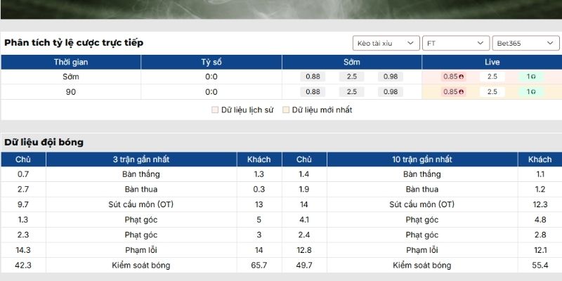 Kèo tài xỉu trận Tottenham Hotspur vs Crystal Palace (06-03| 03:00, Ngoại hạng Anh)